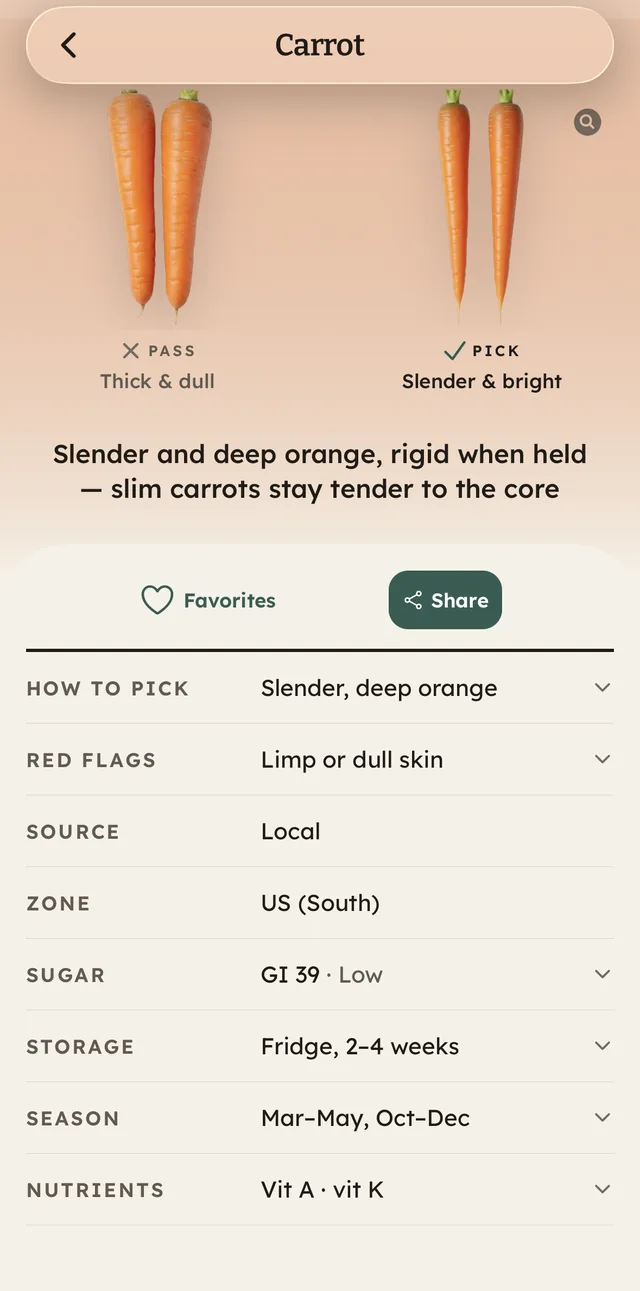 The carrot guide